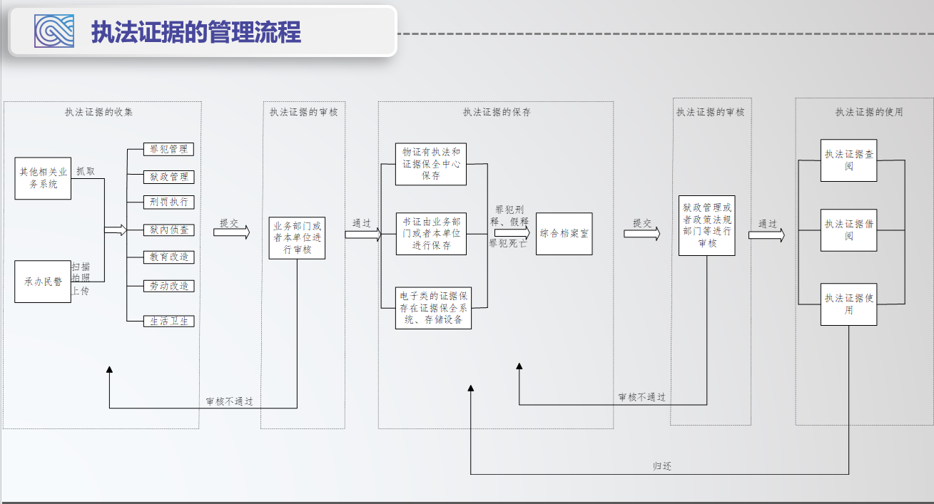 毛發毒品檢測儀，毛發檢測試劑,物證管理系統，涉案財物管理系統專業廠家，濟南創興威爾電子科技有限公司