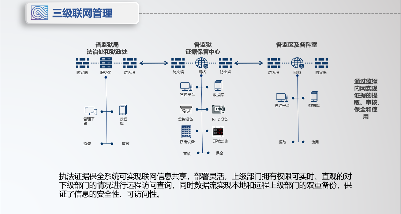 毛發毒品檢測儀，毛發檢測試劑,物證管理系統，涉案財物管理系統專業廠家，濟南創興威爾電子科技有限公司